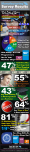 Machinist Survey Results Infographic